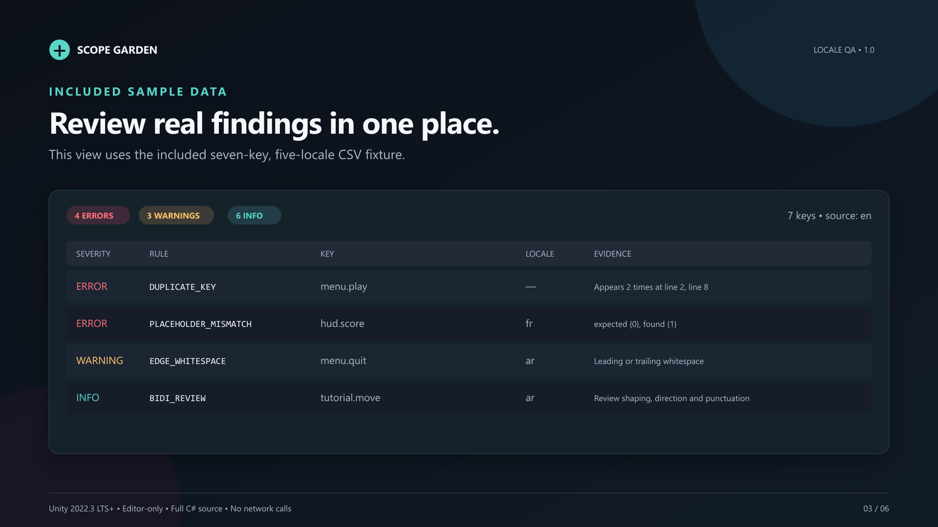Locale QA duplicate-key evidence with line locations