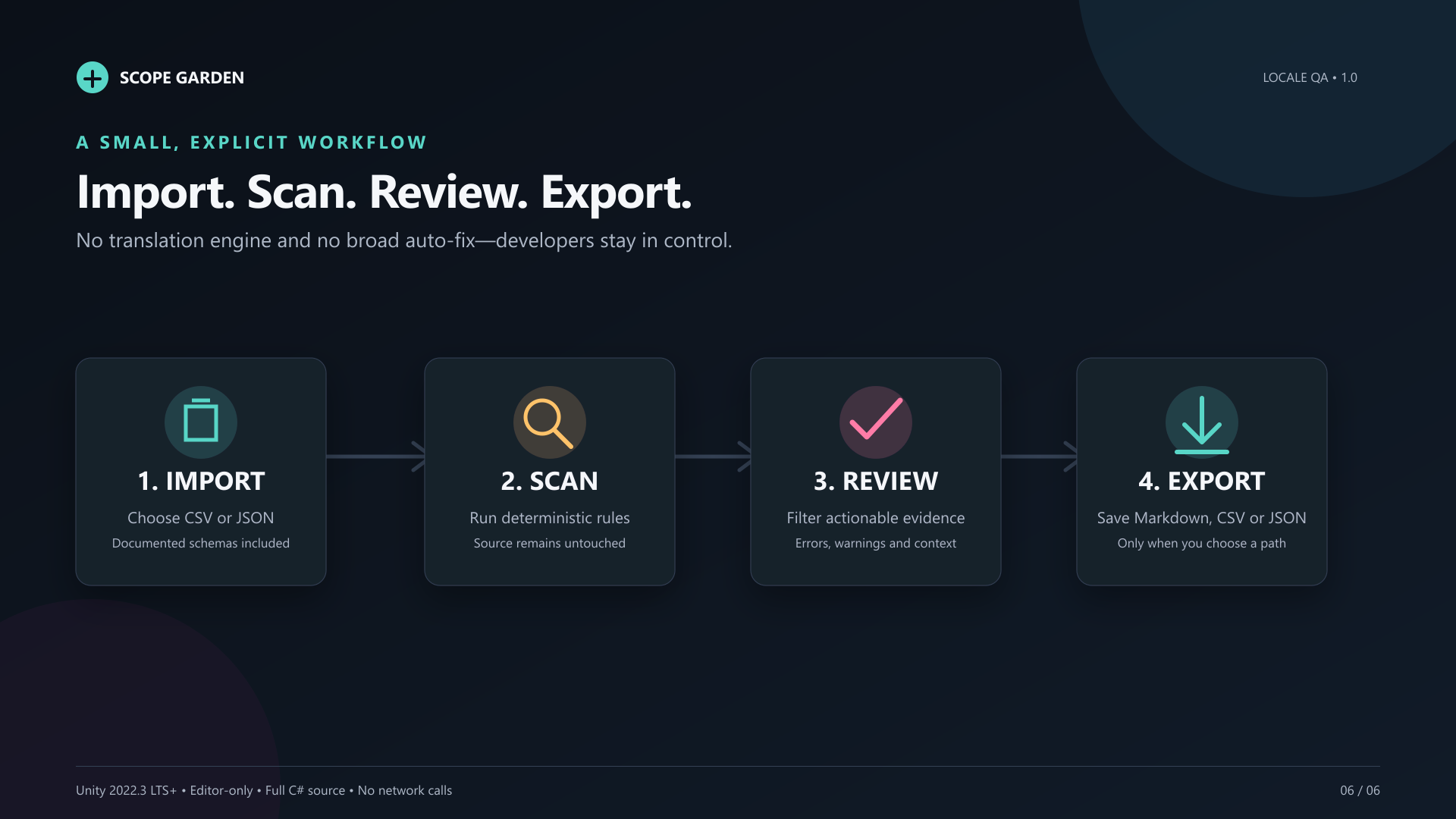 Locale QA supported scope and limits