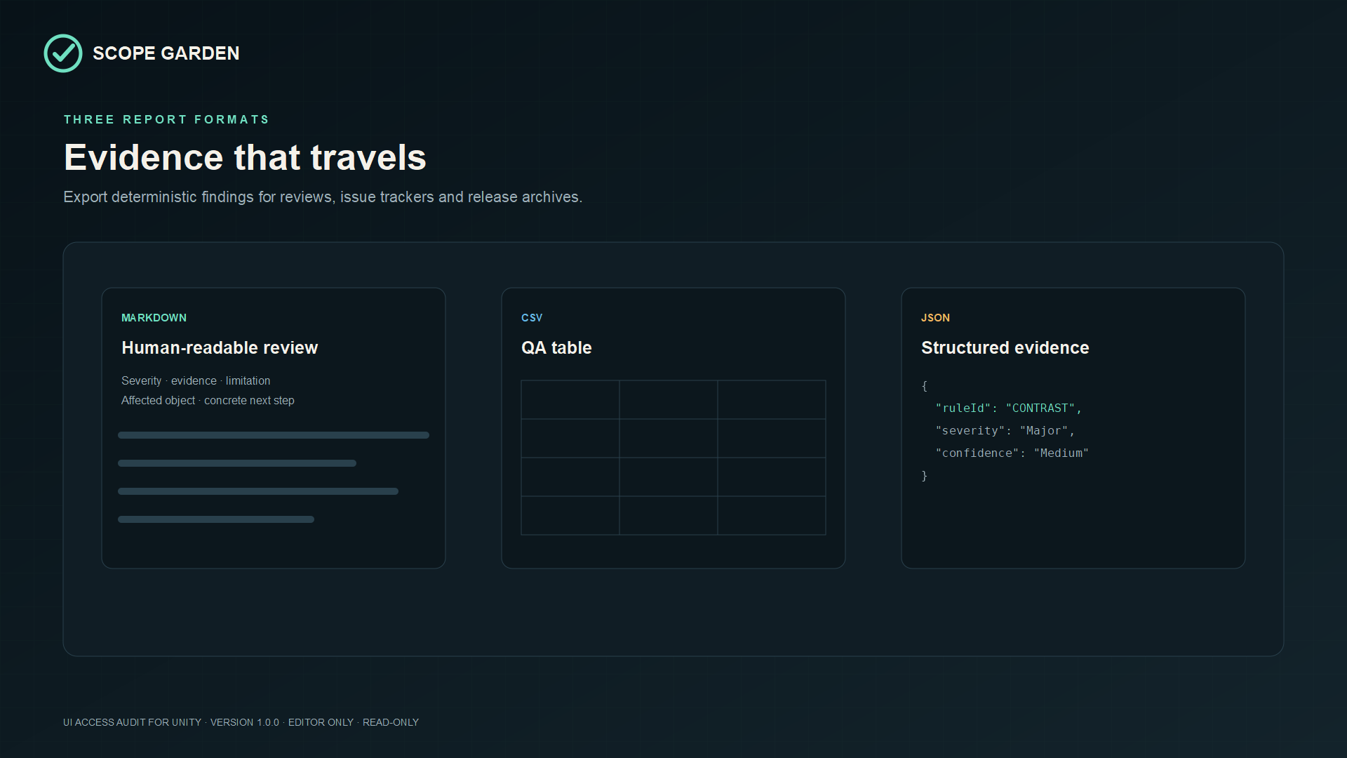 UI Access Audit export formats